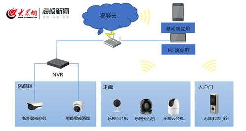 智能管控賦能疫情防線 城陽上線居家隔離系統，開啟科技防控新時代