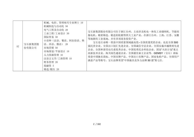 秋季供需見面會用人單位展位分布表（安全技術(shù)防范系統(tǒng)設(shè)計(jì)施工服務(wù)專區(qū)）